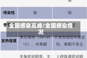 全国感染高峰/全国感染情况