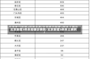 北京新增3例本地确诊病例/北京新增3例本土病例