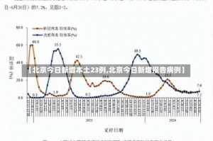 【北京今日新增本土23例,北京今日新增报告病例】
