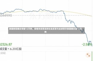 美国新冠确诊突破12万例，疫情失控背后的社会反思与全球警示美国确诊超12万例