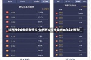 陕西西安疫情最新情况/陕西西安疫情最新消息实时更新