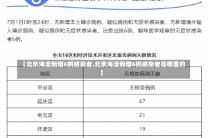 【北京海淀新增6例感染者,北京海淀新增6例感染者是哪里的】