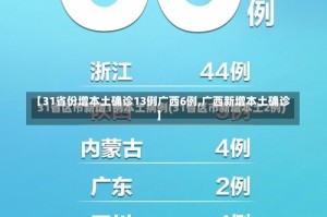 【31省份增本土确诊13例广西6例,广西新增本土确诊】