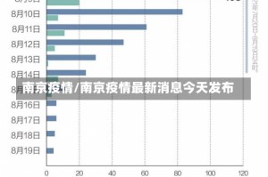 南京疫情/南京疫情最新消息今天发布