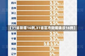 【31省新增16例,31省区市新增确诊16例】