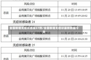 全国新增无症状感染37例/全国新增无症状最新数据今天