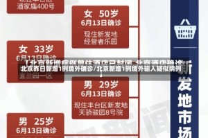 北京昨日新增1例境外确诊/北京新增1例境外输入疑似病例