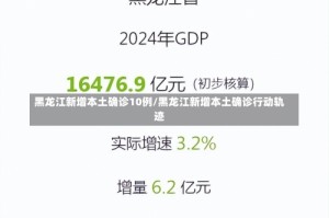 黑龙江新增本土确诊10例/黑龙江新增本土确诊行动轨迹