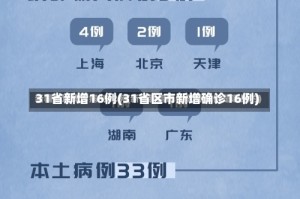 31省新增16例(31省区市新增确诊16例)