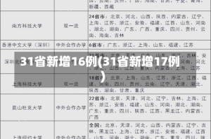31省新增16例(31省新增17例)