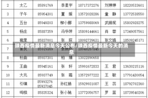 陕西疫情最新消息今天公布/陕西疫情最新今天的消息