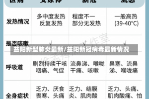 益阳新型肺炎最新/益阳新冠病毒最新情况