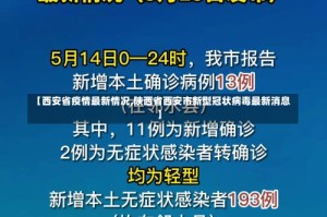 【西安省疫情最新情况,陕西省西安市新型冠状病毒最新消息】