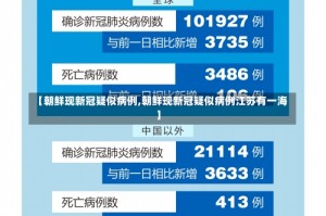 【朝鲜现新冠疑似病例,朝鲜现新冠疑似病例江苏有一海】