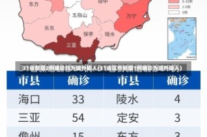 31省新增2例确诊均为境外输入(31省区市新增1例确诊为境外输入)