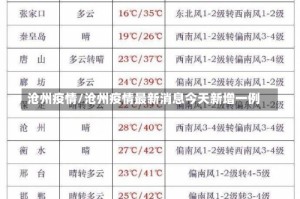 沧州疫情/沧州疫情最新消息今天新增一例