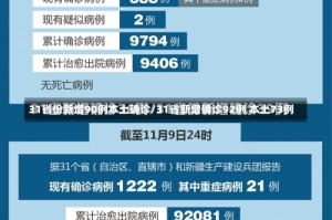 31省份新增90例本土确诊/31省新增确诊92例 本土73例