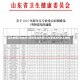 山东新增2例确诊3例阳性检测者(山东新增2例本土病例)