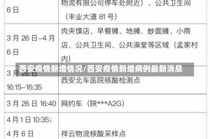 西安疫情新增情况/西安疫情新增病例最新消息