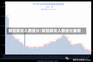 新冠肺炎人数统计/新冠肺炎人数统计最新
