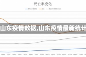 【山东疫情数据,山东疫情最新统计】