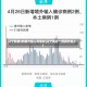 辽宁新增5例境外输入无症状(辽宁确诊一例境外输入)