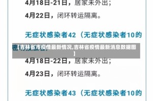 【吉林省市疫情最新情况,吉林省疫情最新消息数据图】