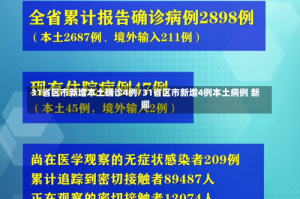 31省区市新增本土确诊4例/31省区市新增4例本土病例 新闻