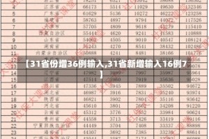【31省份增36例输入,31省新增输入16例7】