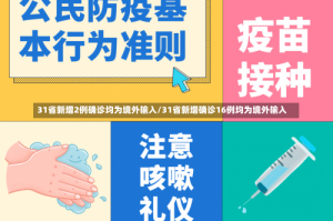 31省新增2例确诊均为境外输入/31省新增确诊16例均为境外输入