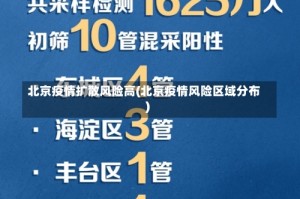 北京疫情扩散风险高(北京疫情风险区域分布)