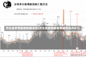河北省疫情最新数据消息(河北省疫情最新数据消息2021)