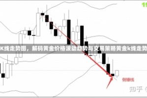 黄金K线走势图，解码黄金价格波动趋势与交易策略黄金k线走势图