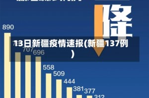13日新疆疫情速报(新疆137例)