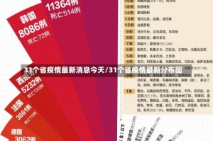 31个省疫情最新消息今天/31个省疫情最新分布图