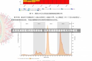 北京东城新增2例阳性感染者/北京东城疫情最新情况分布情况