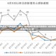 本土疫情反弹下的防控博弈，解码31省新增确诊背后的风险图谱31省新增确诊22例 其中本土12例