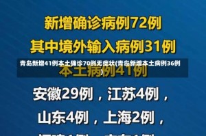 青岛新增41例本土确诊70例无症状(青岛新增本土病例36例)