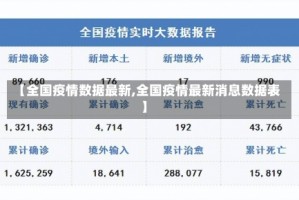 【全国疫情数据最新,全国疫情最新消息数据表】