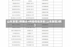 山东新增2例确诊3例阳性检测者(山东新冠2例)