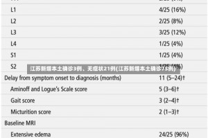 江苏新增本土确诊3例、无症状21例(江苏新增本土确诊75例)