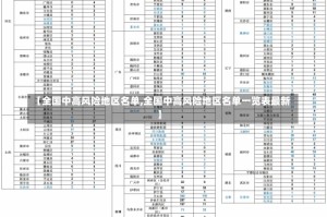 【全国中高风险地区名单,全国中高风险地区名单一览表最新】