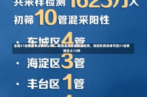 全国31省新增本土确诊12例，疫情呈现零星散发态势，防控形势总体可控31省新增本土12例