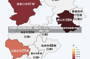 河北新增7例本地确诊病例，奥密克戎变异株下的疫情防控阻击战河北新增7例本地确诊病例