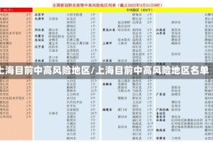 上海目前中高风险地区/上海目前中高风险地区名单