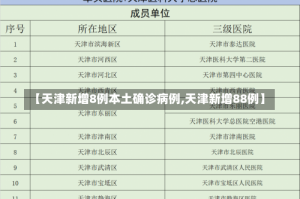 【天津新增8例本土确诊病例,天津新增88例】