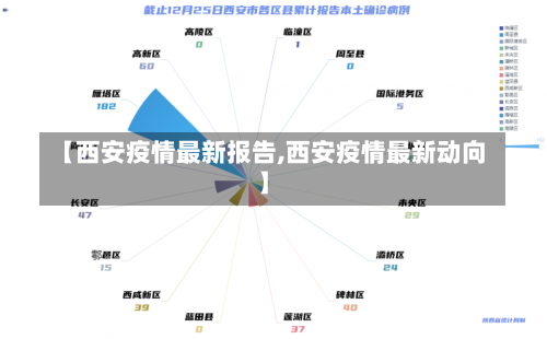 【西安疫情最新报告,西安疫情最新动向】-第2张图片