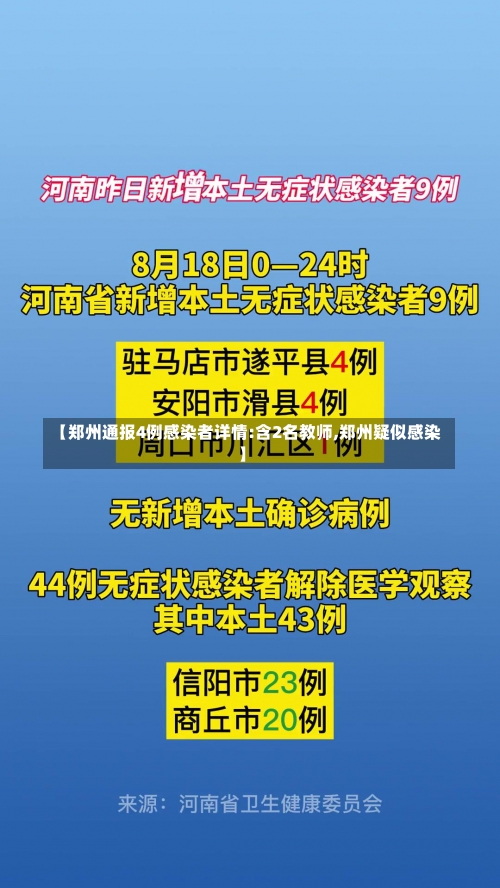 【郑州通报4例感染者详情:含2名教师,郑州疑似感染】-第1张图片