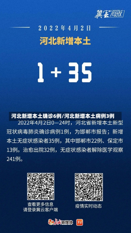 河北新增本土确诊6例/河北新增本土病例3例-第1张图片