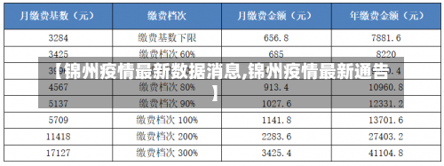 【锦州疫情最新数据消息,锦州疫情最新通告】-第2张图片